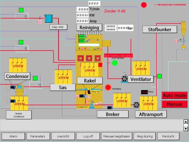Schema